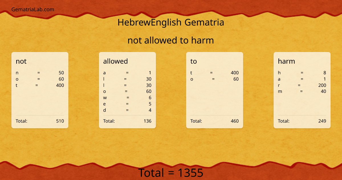 not allowed to harm in hebrewEnglish Gematria